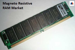 Magneto Resistive RAM