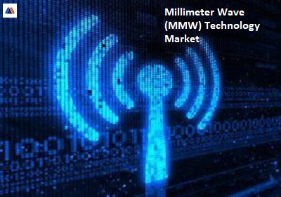 Millimeter Wave (MMW) Technology